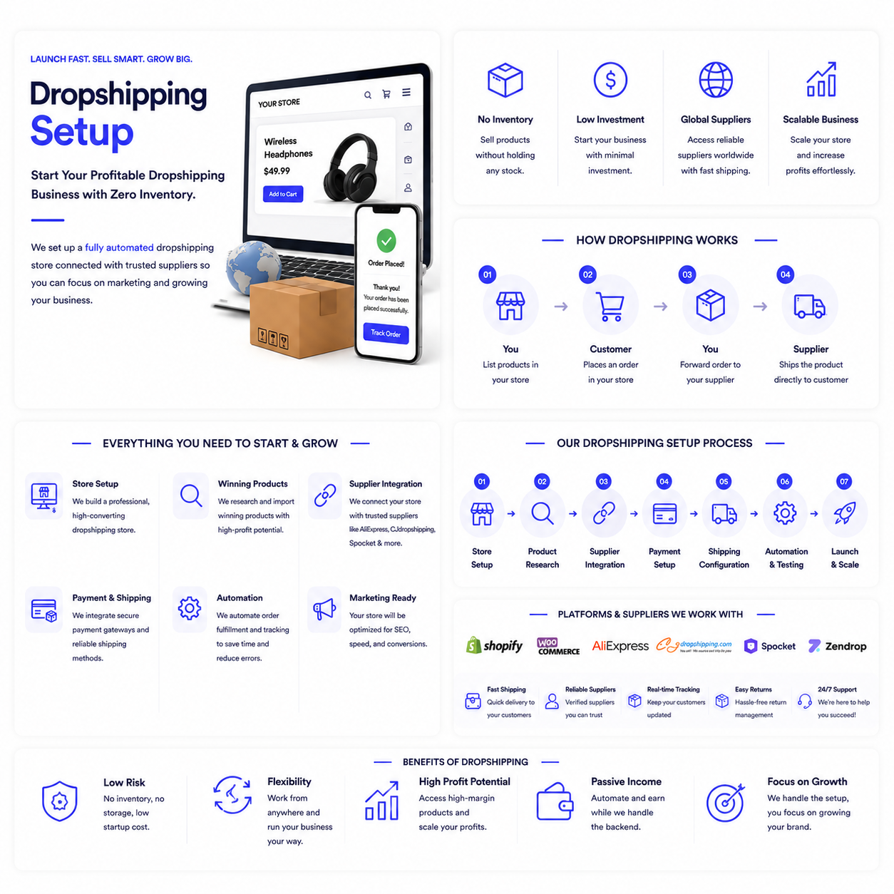 Dropshipping Setup